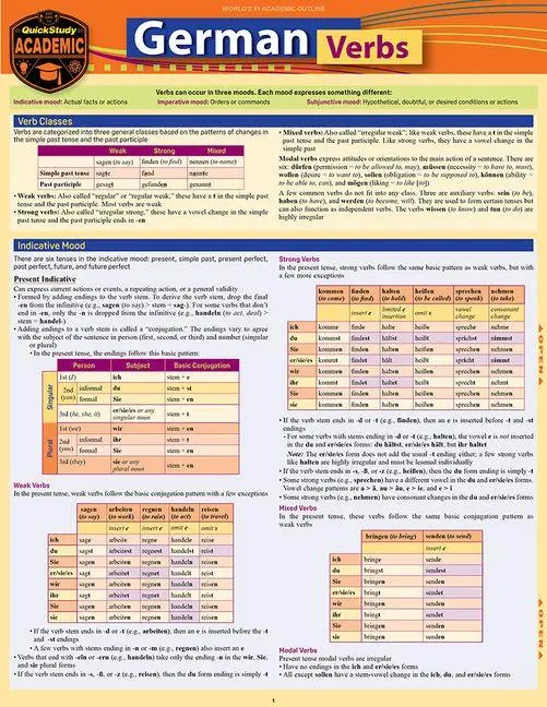 Cover: 9781423236481 | GERMAN VERBS FIRST EDITION NEW | Paul Listen | Englisch | 2017