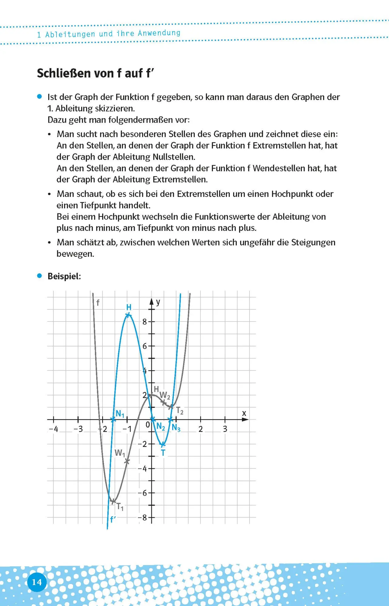 Bild: 9783129497081 | Abi last minute Mathematik | Taschenbuch | 160 S. | Deutsch | 2022