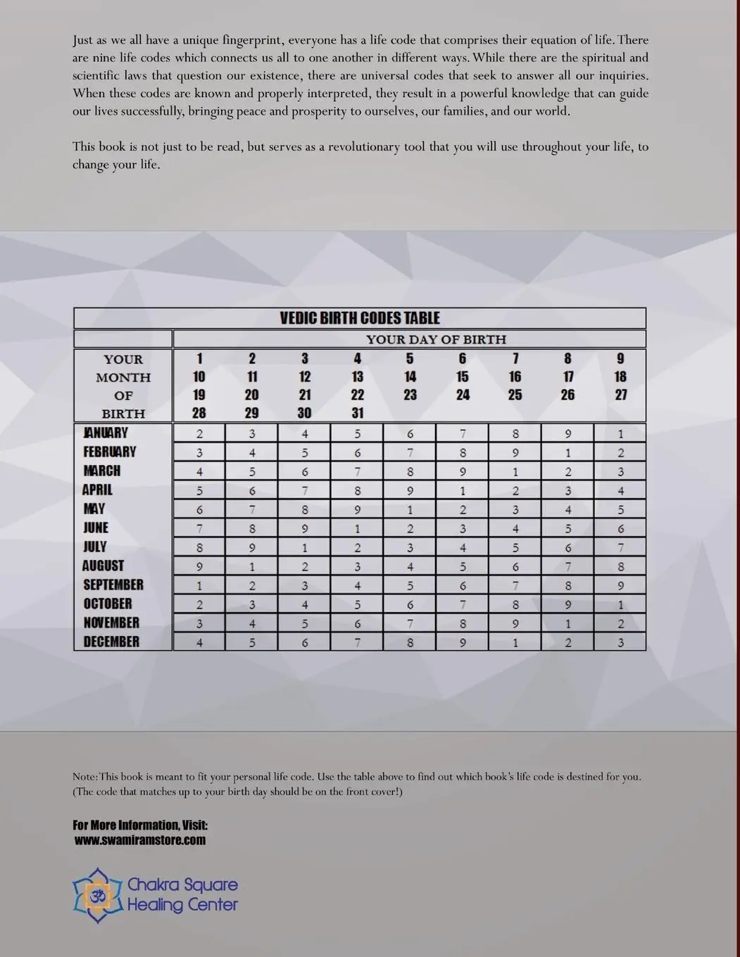 Rückseite: 9781387637881 | LIFECODE #2 YEARLY FORECAST FOR 2023 DURGA (COLOR EDITION) | Charran