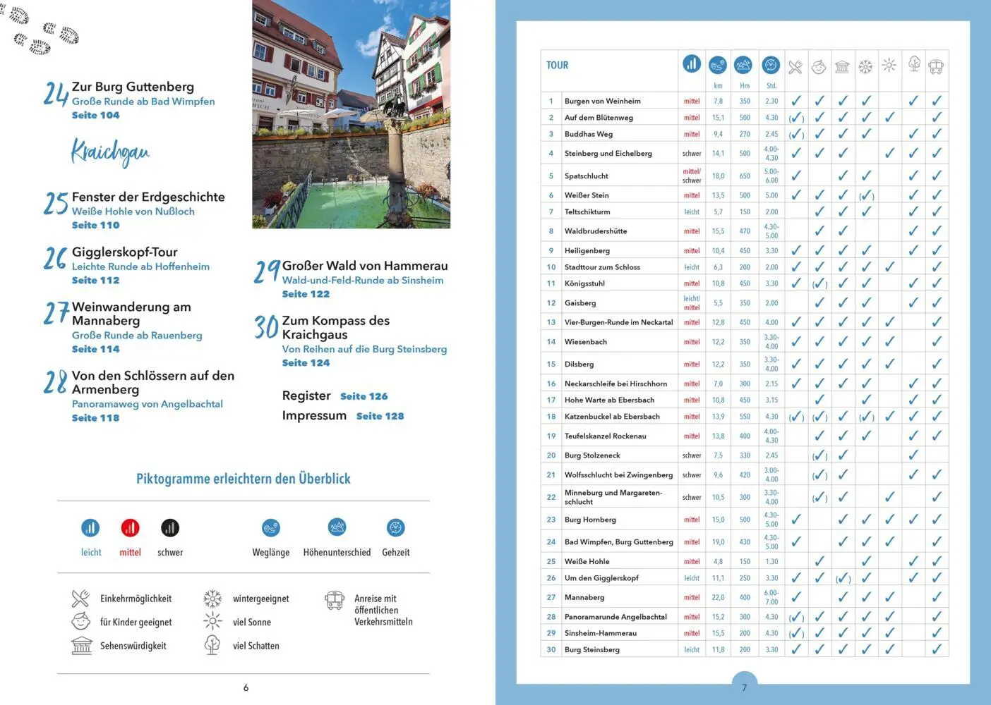 Bild: 9783862468881 | Erlebnis-Wanderungen in und um Heidelberg | Freudenthal | Taschenbuch