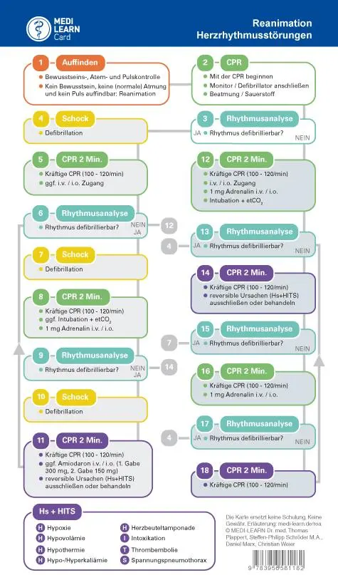 Cover: 9783956581182 | MEDI-LEARN Card: Herzrhythmusstörungen und Reanimation | 1 S. | 2022