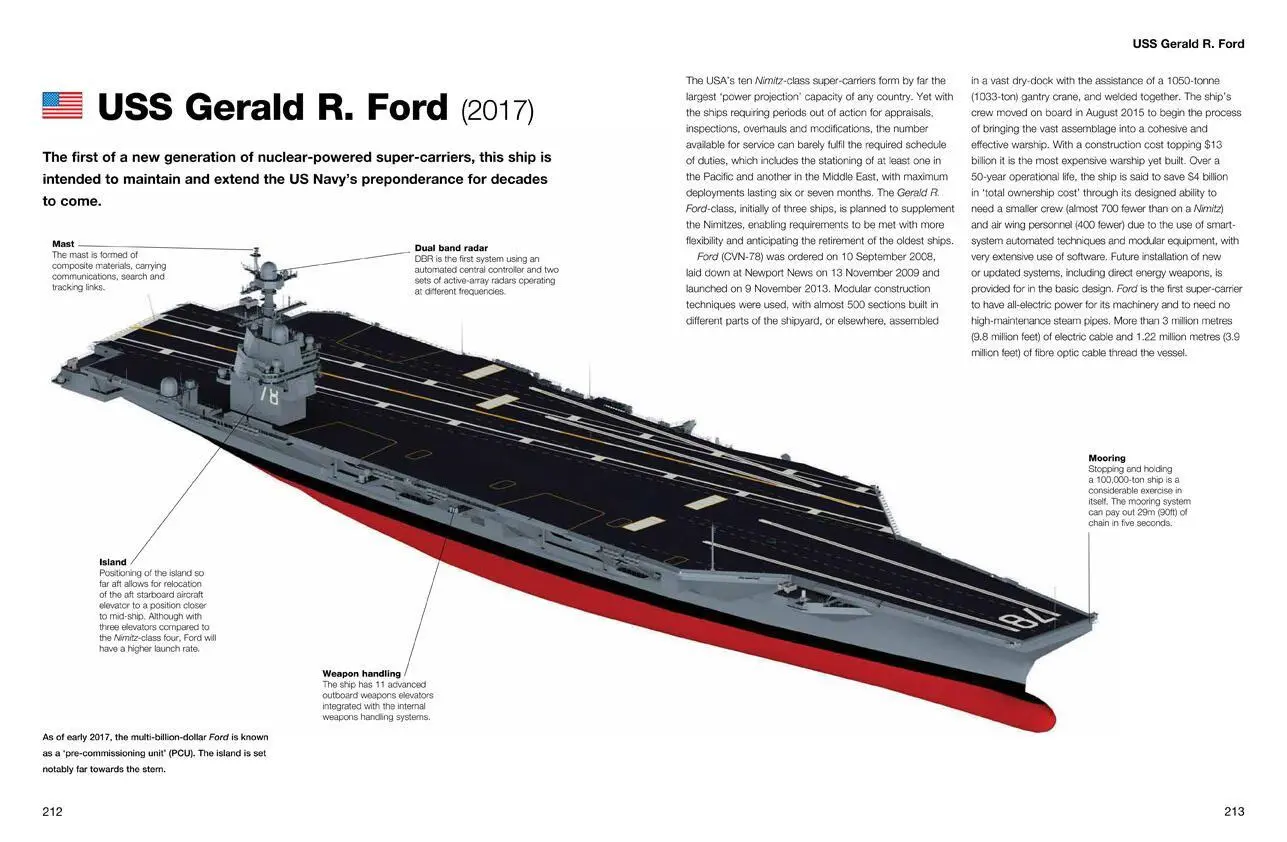 Bild: 9781838861582 | Aircraft Carriers | David Ross | Buch | Gebunden | Englisch | 2022