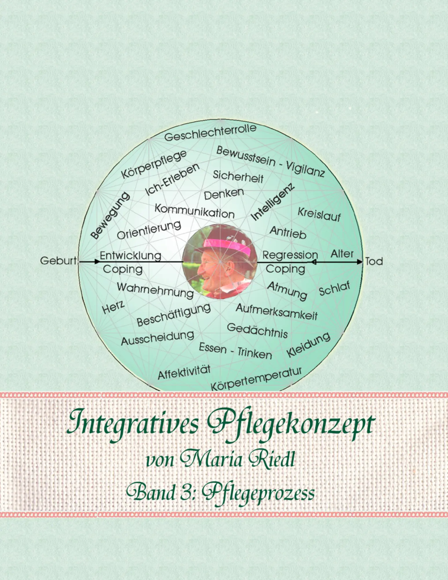 Cover: 9783833445682 | Integratives Pflegekonzept, Band 3: Pflegeprozess | Maria Riedl | Buch