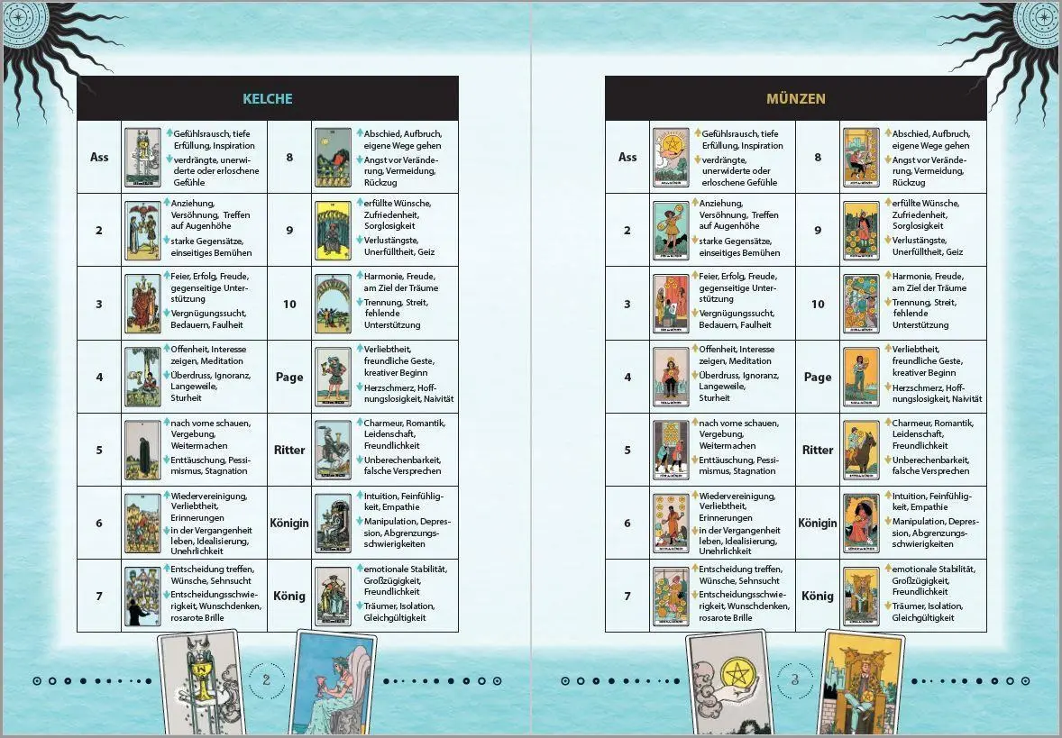 Bild: 9783868265682 | Moderne Tarot-Spreads | 100 kreative Legemuster | Lucht (u. a.) | Buch