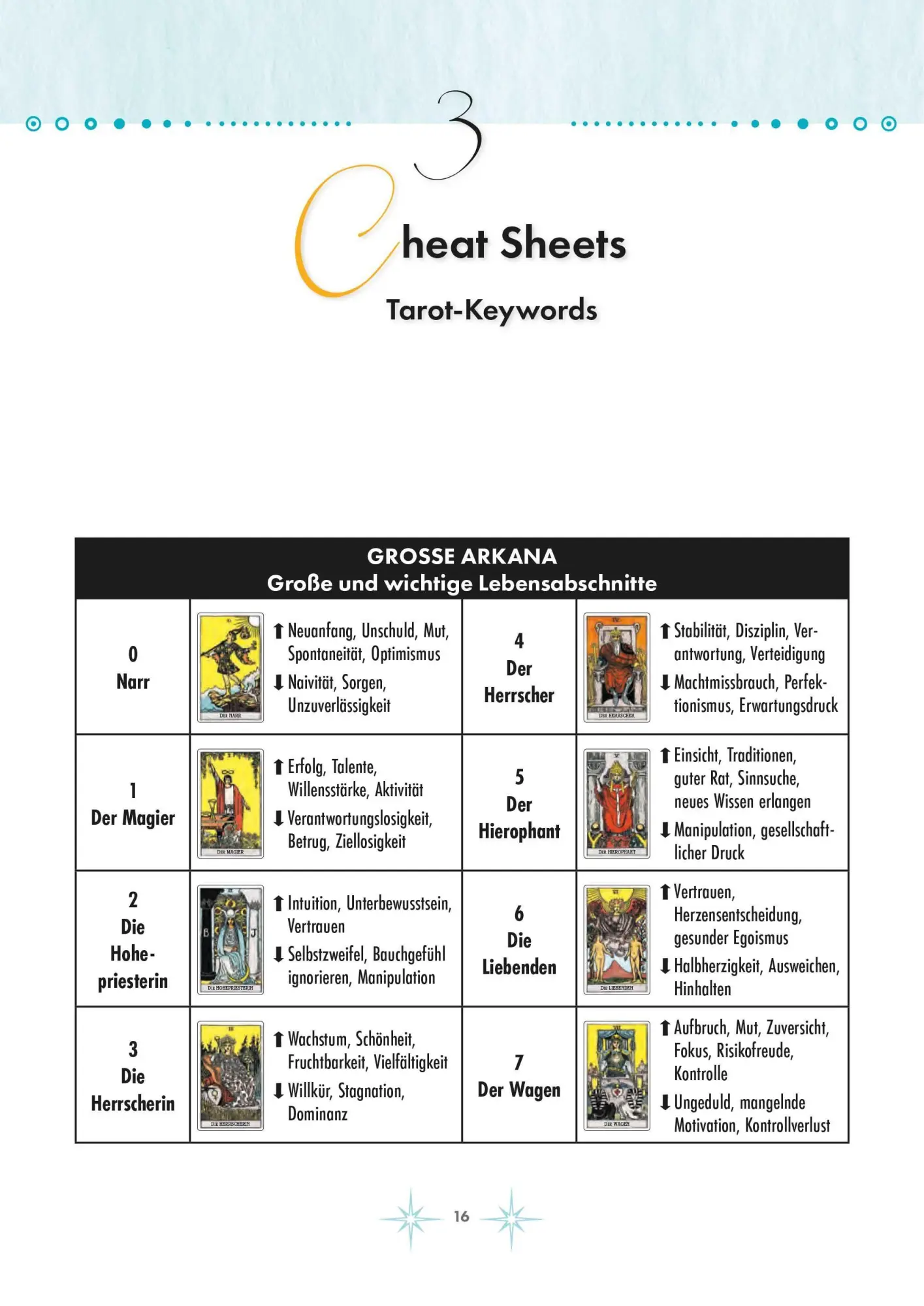Bild: 9783868265682 | Moderne Tarot-Spreads | 100 kreative Legemuster | Lucht (u. a.) | Buch