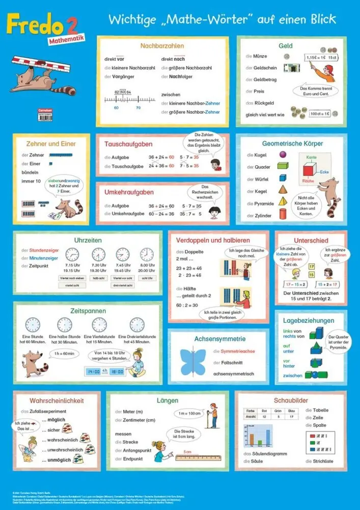 Cover: 9783060848782 | Fredo - Mathematik - Ausgabe A - 2021 - 2. Schuljahr Poster -...