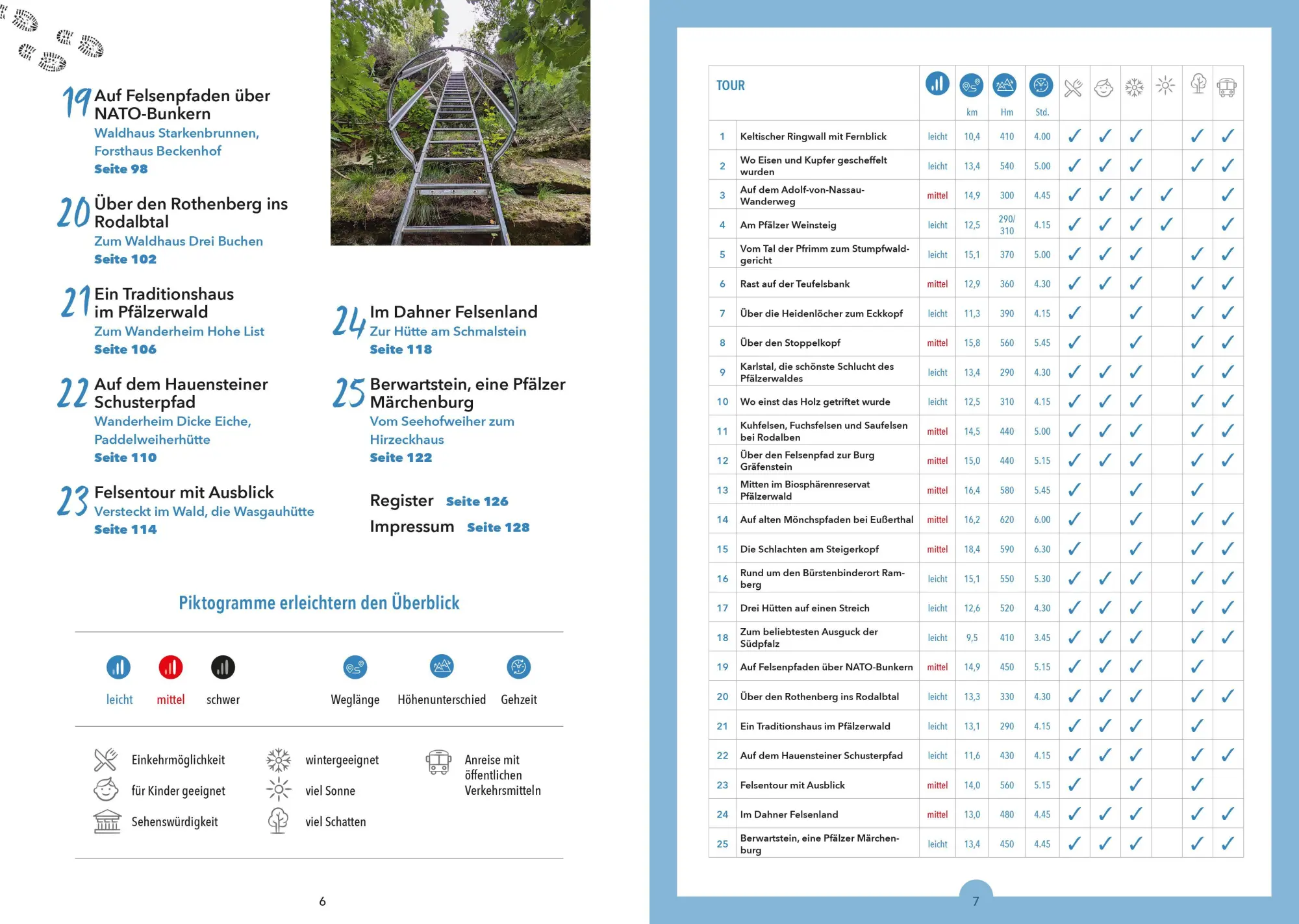 Bild: 9783862468782 | Hütten-Geheimtipps Pfälzerwald | Albrecht Ritter | Taschenbuch | 2025