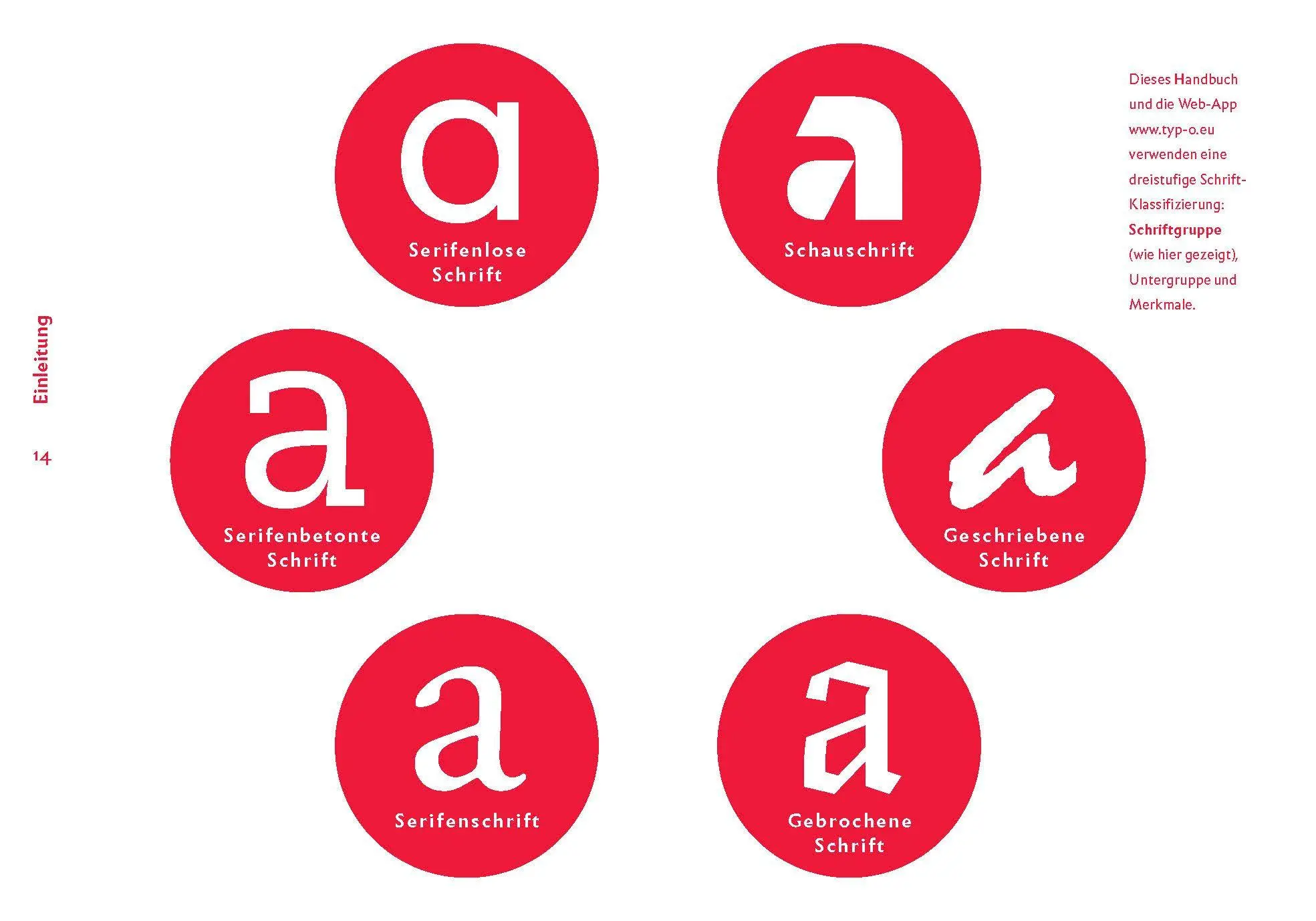 Bild: 9783721210583 | The quick classification guide for typography | Eva Kubinyi | Buch