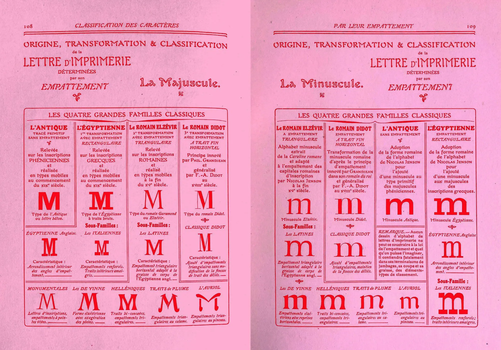 Bild: 9783721210583 | The quick classification guide for typography | Eva Kubinyi | Buch