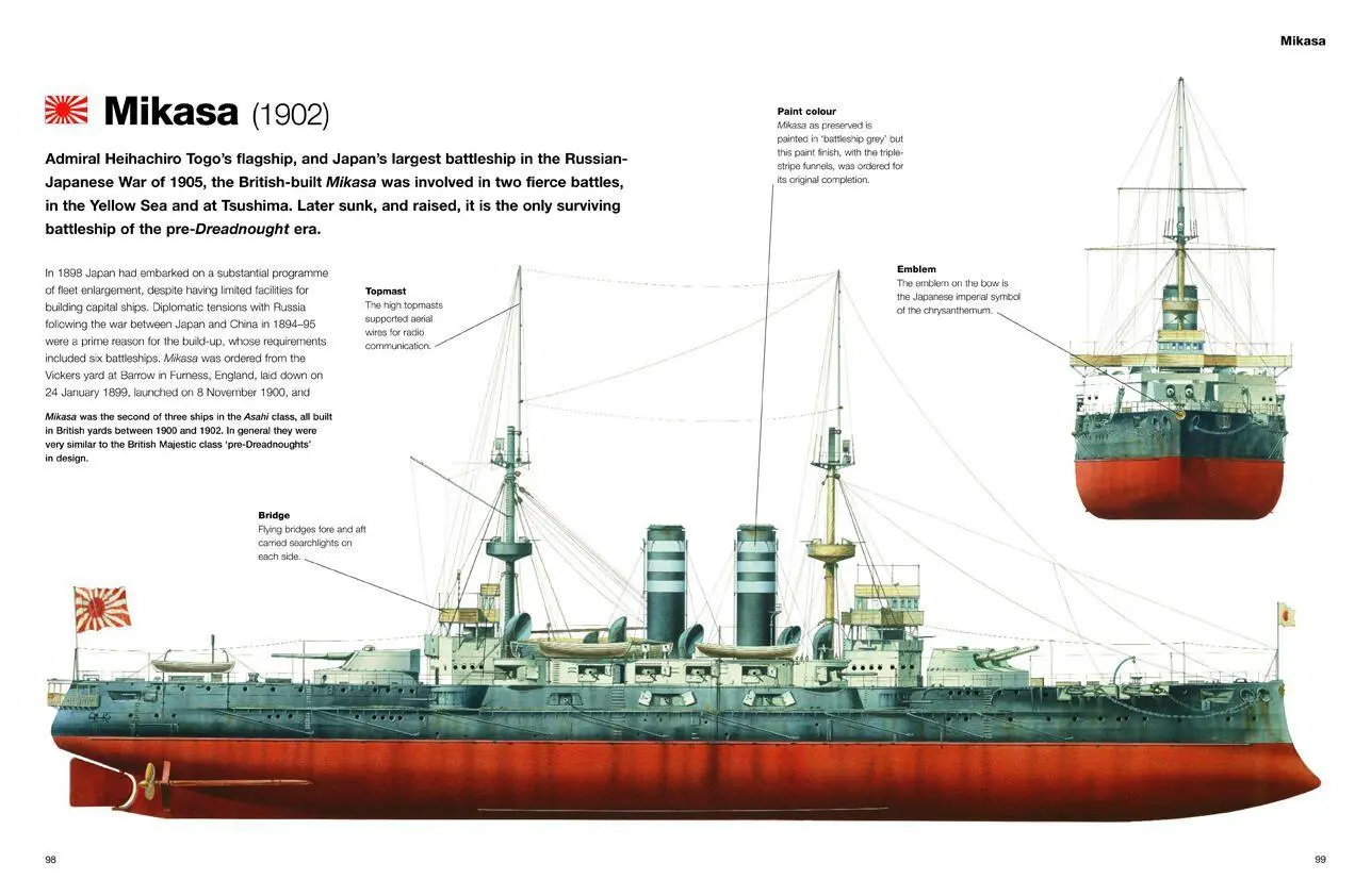 Bild: 9781838862183 | Battleships | David Ross | Buch | Gebunden | Englisch | 2022