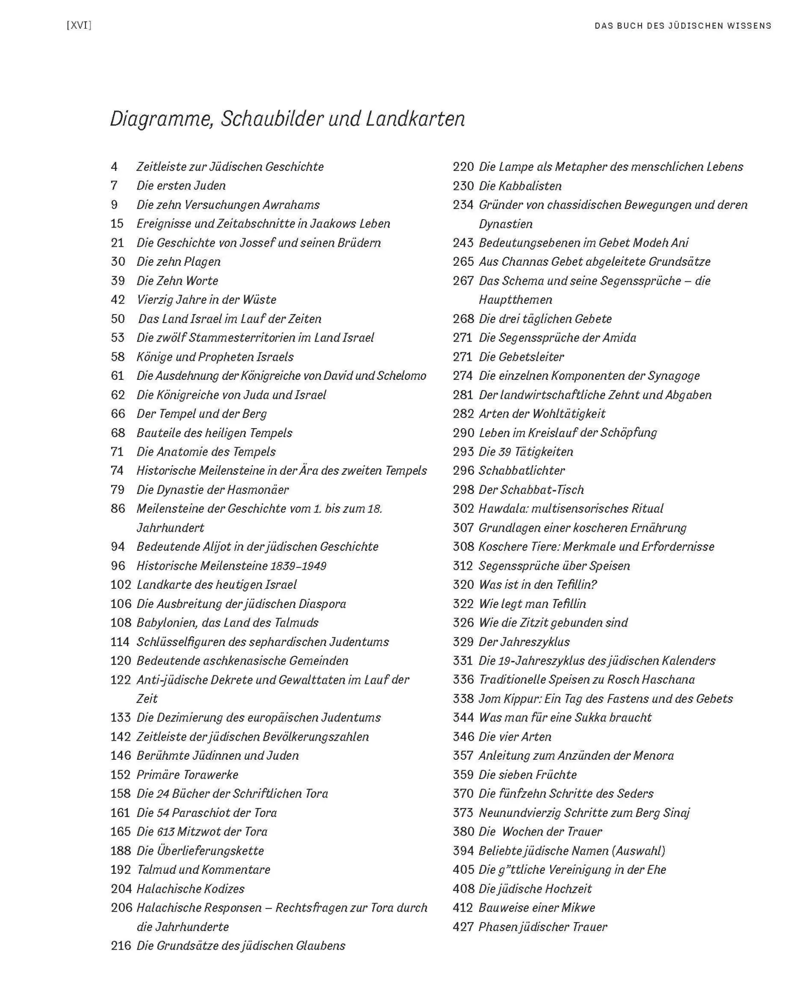 Bild: 9783579062983 | Das Buch des jüdischen Wissens | Geschichte - Lehre - Leben | Buch