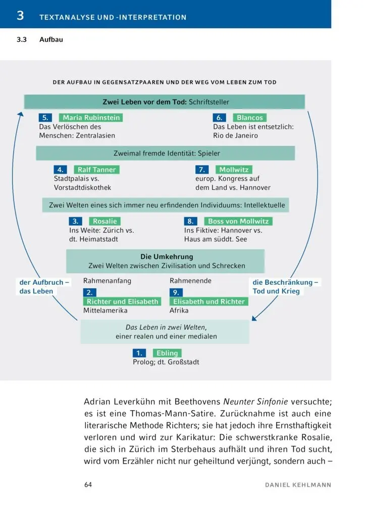 Bild: 9783129303283 | Ruhm von Daniel Kehlmann | Textanalyse und Interpretation | Kehlmann