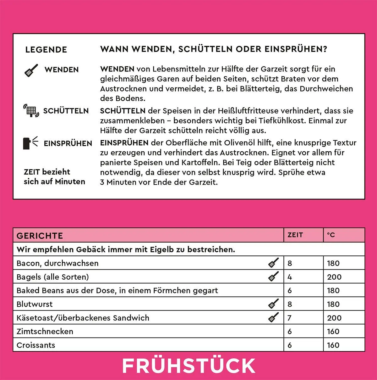 Bild: 9783735854483 | Der clevere Airfryer-Spickzettel | Sam Milner (u. a.) | Buch | 12 S.