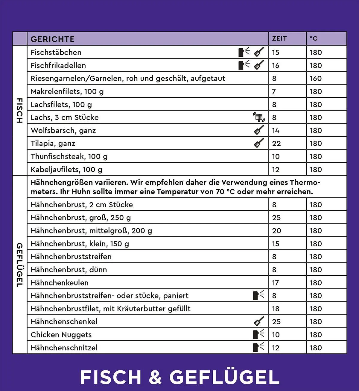 Bild: 9783735854483 | Der clevere Airfryer-Spickzettel | Sam Milner (u. a.) | Buch | 12 S.