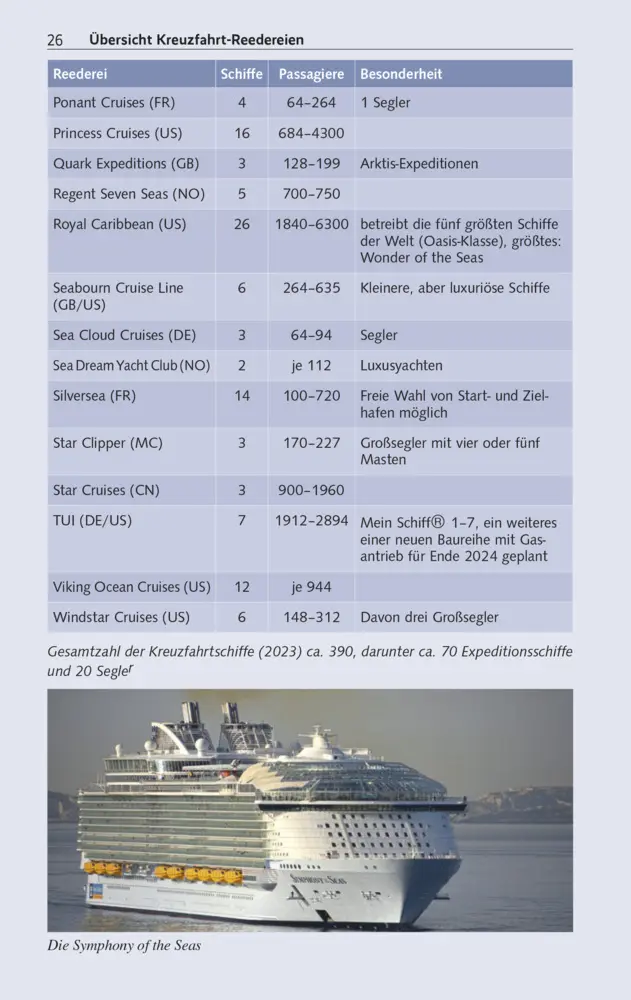 Bild: 9783897946583 | TRESCHER Reiseführer Kreuzfahrten Dubai und die Emirate | Taschenbuch