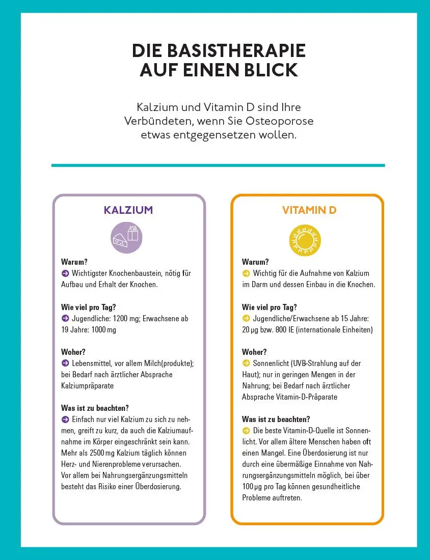 Bild: 9783747109083 | Aktiv gegen Osteoporose | Das Programm für starke Knochen | Kunter