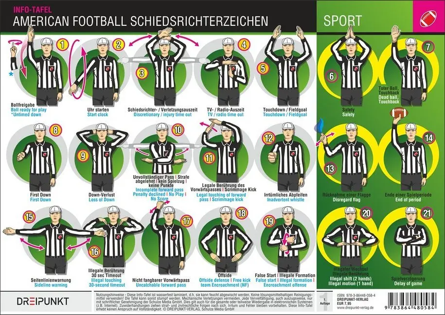 Cover: 9783864480584 | Info-Tafel American Football | Michael Schulze | Schaubild (Folie)