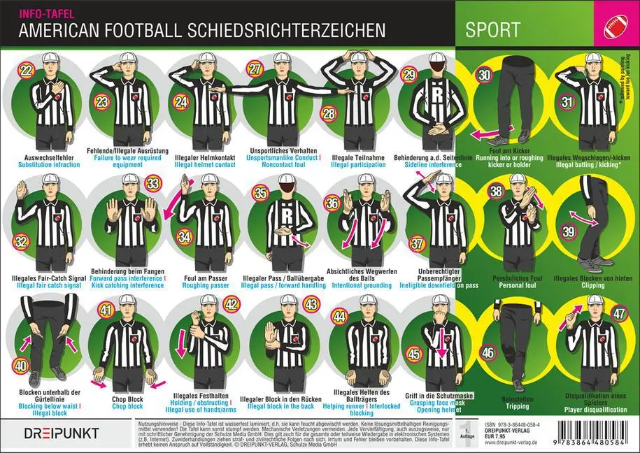 Bild: 9783864480584 | Info-Tafel American Football | Michael Schulze | Schaubild (Folie)
