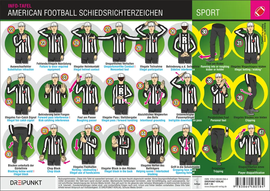 Bild: 9783864480584 | Info-Tafel American Football | Michael Schulze | Schaubild (Folie)