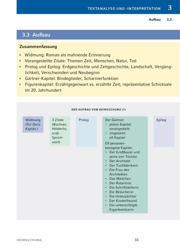 Bild: 9783804420984 | Heimsuchung von Jenny Erpenbeck - Textanalyse und Interpretation