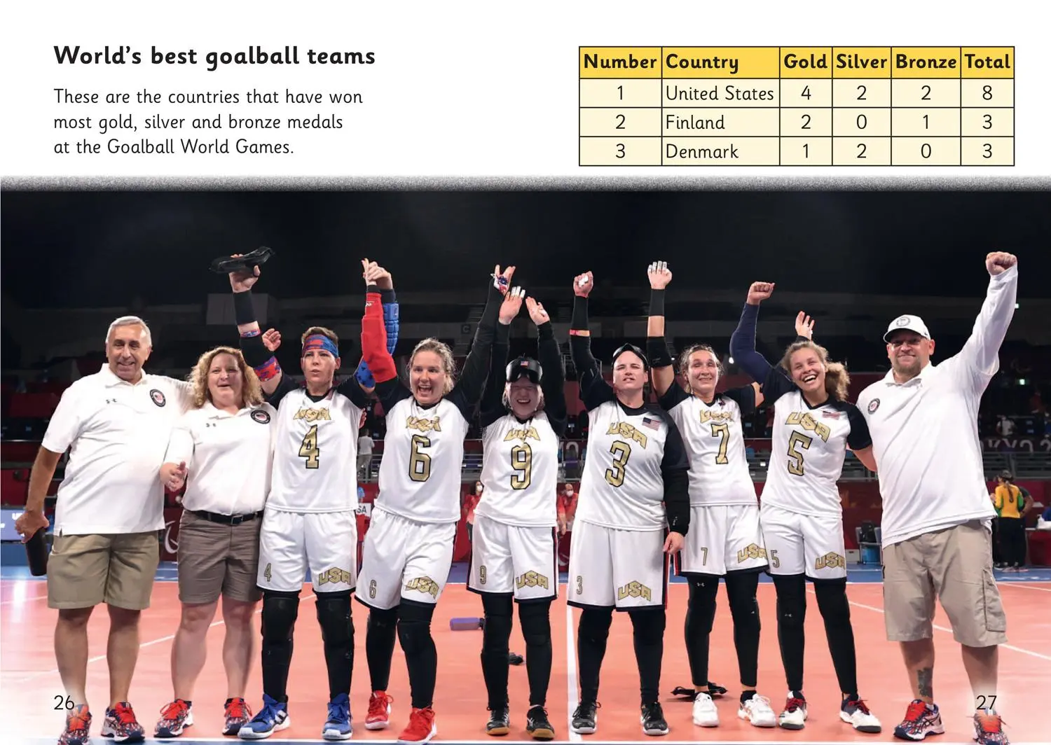 Bild: 9780008552084 | Goalball | Phase 5 Set 4 | Samantha Montgomerie | Taschenbuch | 2022 Bild: 9780008552084 | Goalball | Phase 5 Set 4 | Samantha Montgomerie | Taschenbuch | 2022