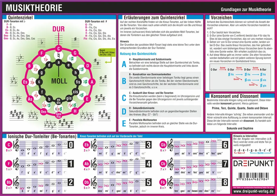 Bild: 9783864482984 | Musiktheorie, Infotafel | Michael Schulze | Schaubild (Folie) | 2 S.