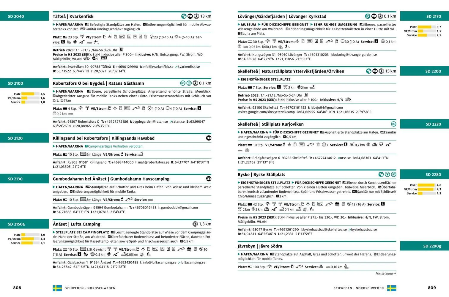 Bild: 9783986450885 | ADAC Stellplatzführer 2024 Deutschland und Europa | Taschenbuch | 2024