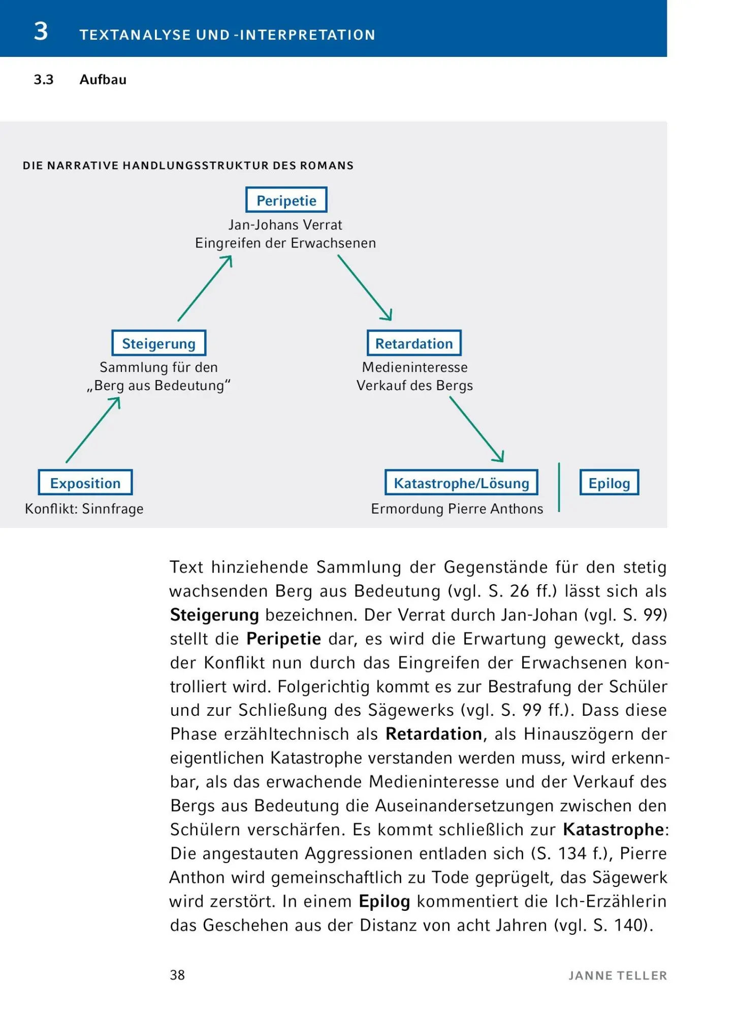 Bild: 9783804431485 | Nichts - Textanalyse und Interpretation | Janne Teller | Taschenbuch