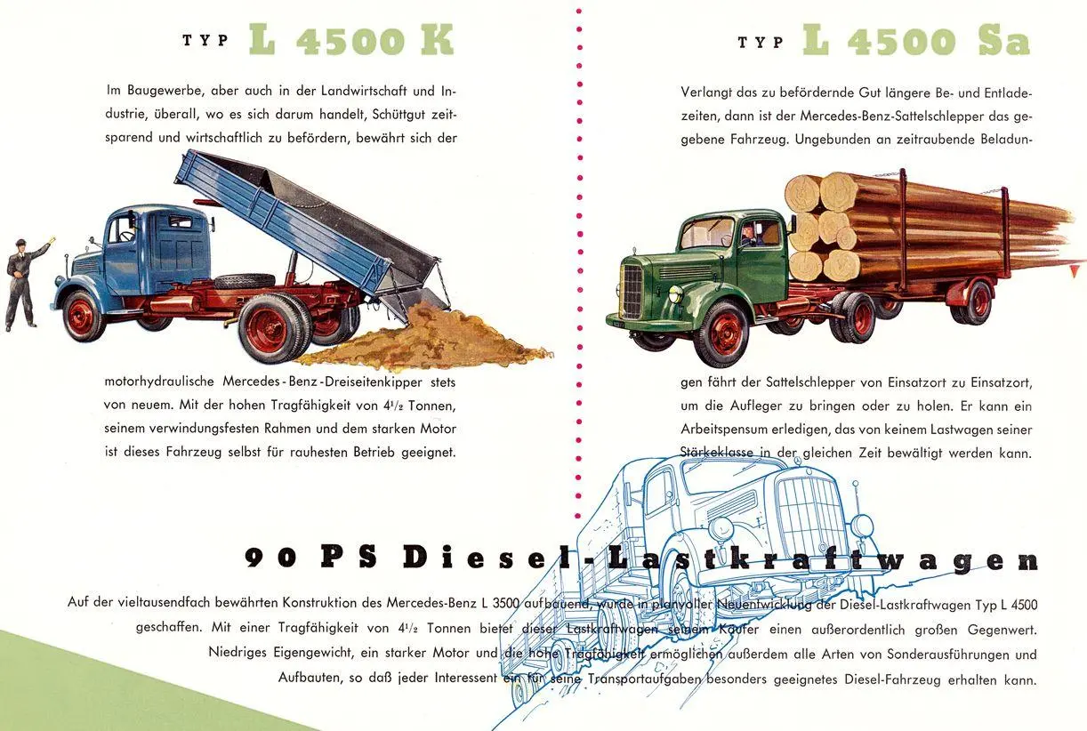 Bild: 9783751611985 | Mercedes-Benz Kipper-Prospekte 1950 bis 1990er Jahre | Michel Kaiser