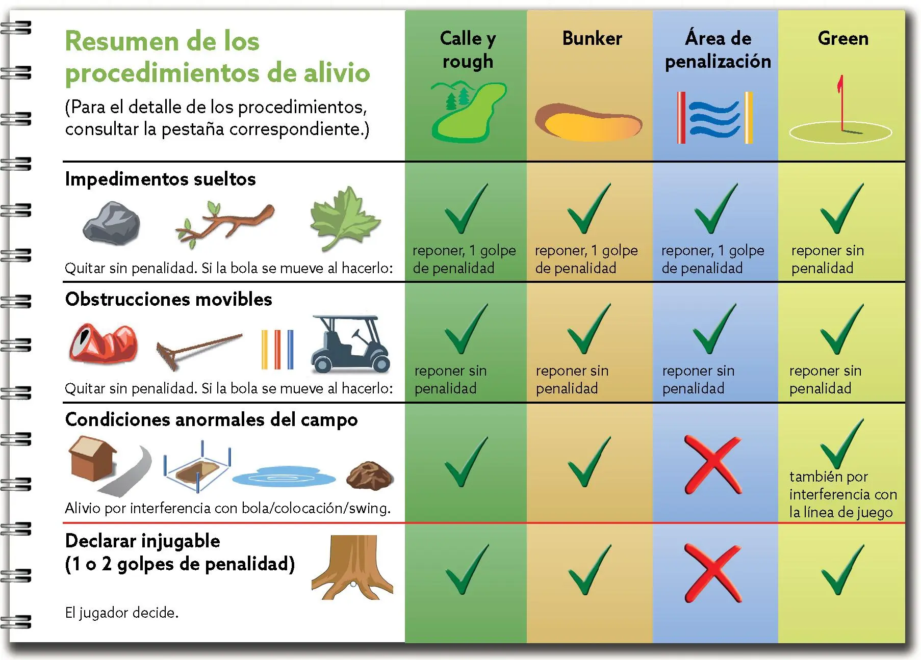 Bild: 9783906852485 | Reglas de golf, lo esencial 2023-2026 | Guía rapida para el campo