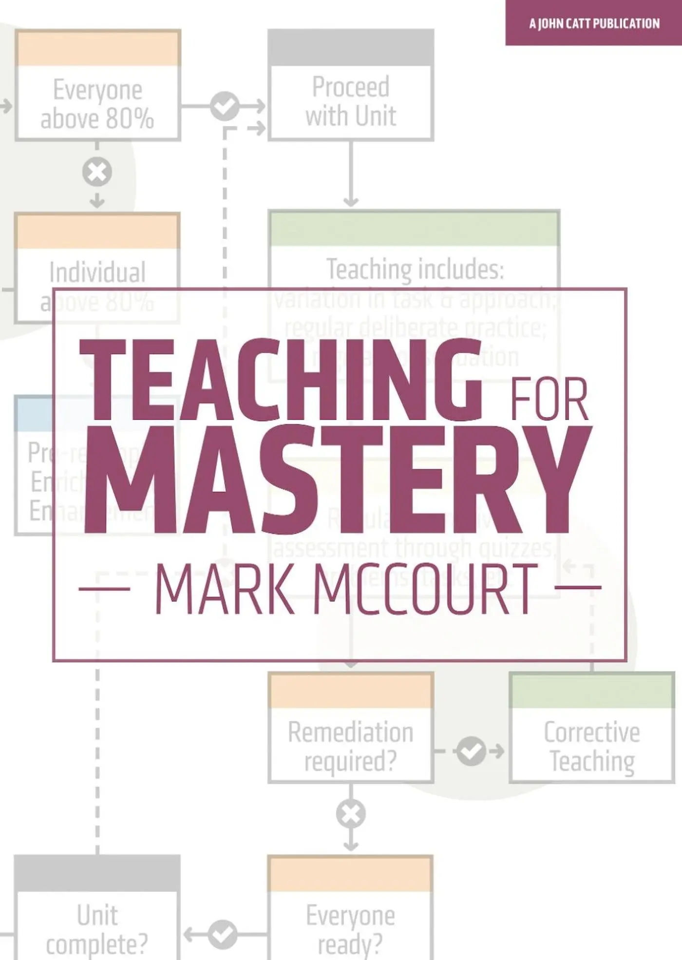 Cover: 9781912906185 | Teaching for Mastery | Mark McCourt | Taschenbuch | Englisch | 2019