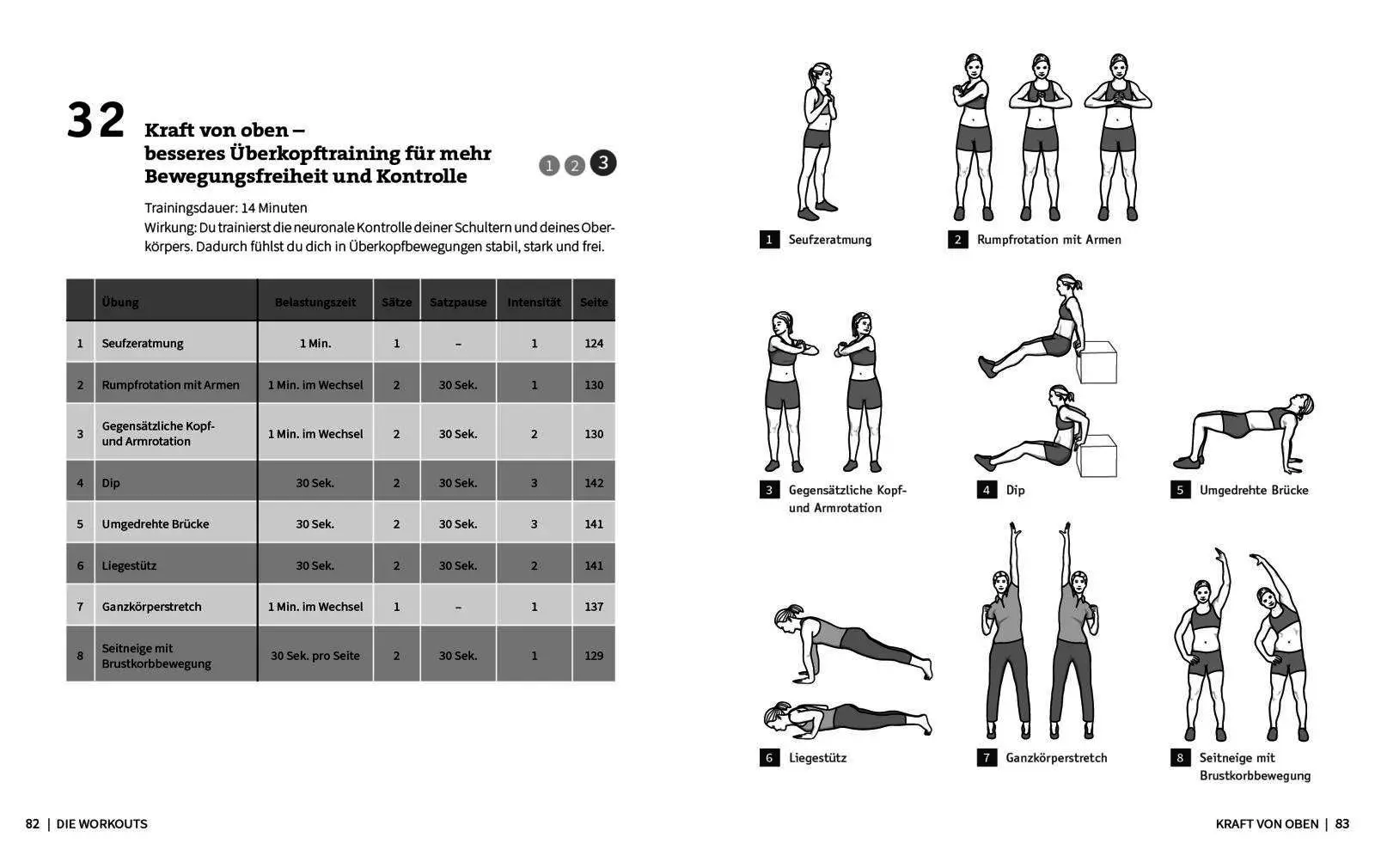 Bild: 9783742309785 | 50 Workouts - Neurozentriertes Training | Luise Walther | Taschenbuch