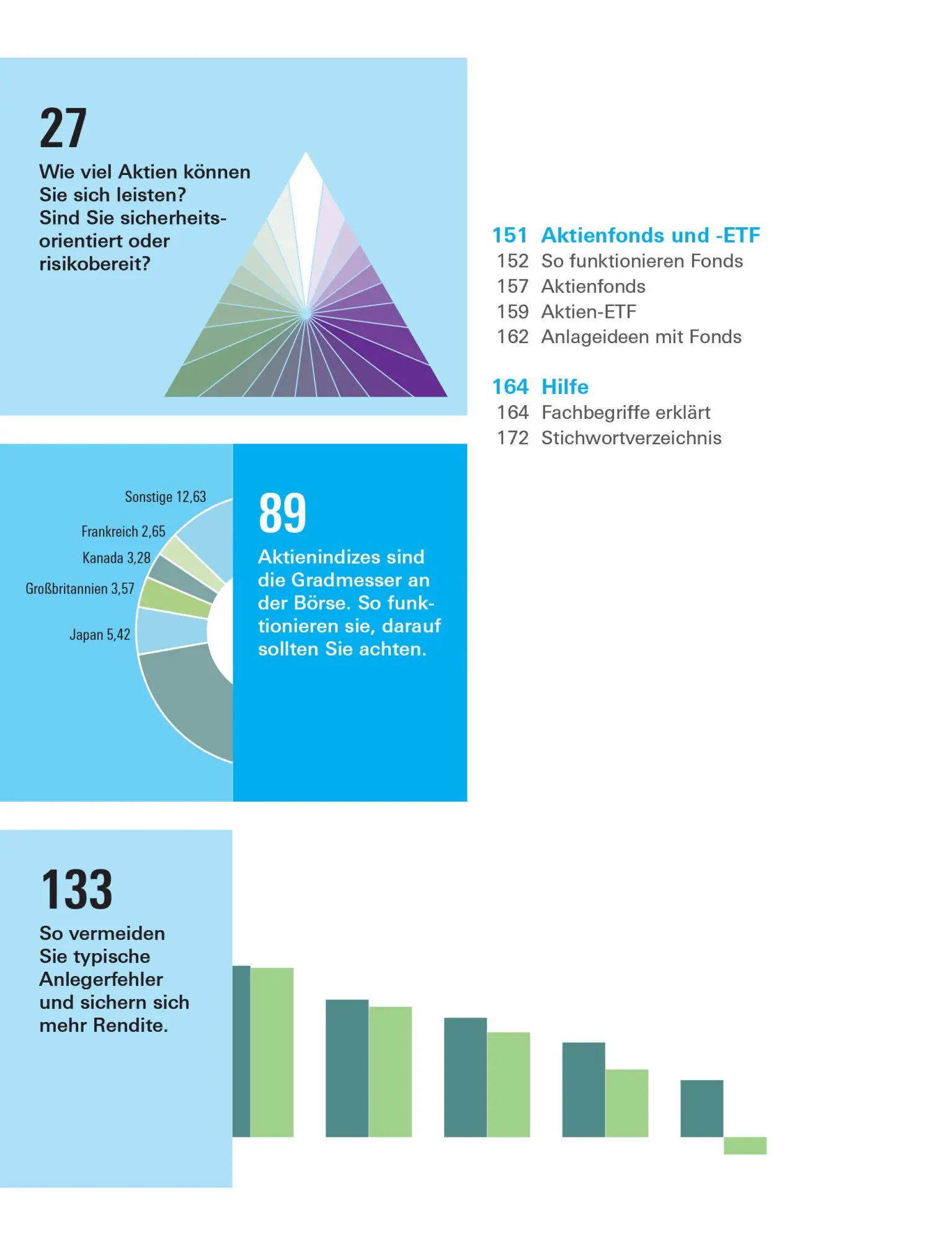 Bild: 9783747110386 | Alles über Aktien | Stefanie Kühn (u. a.) | Taschenbuch | 176 S.