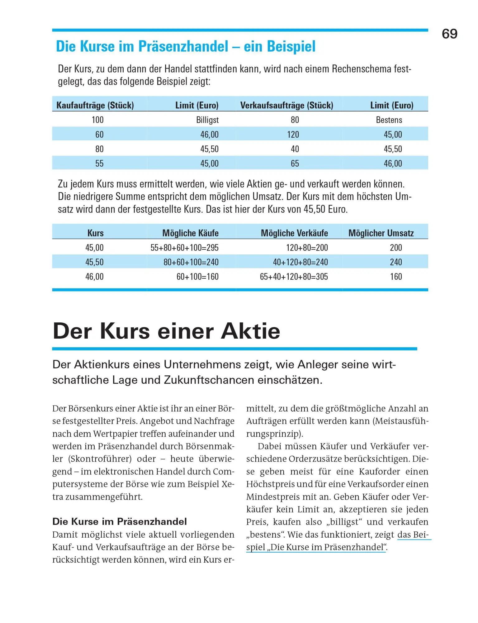 Bild: 9783747110386 | Alles über Aktien | Stefanie Kühn (u. a.) | Taschenbuch | 176 S.