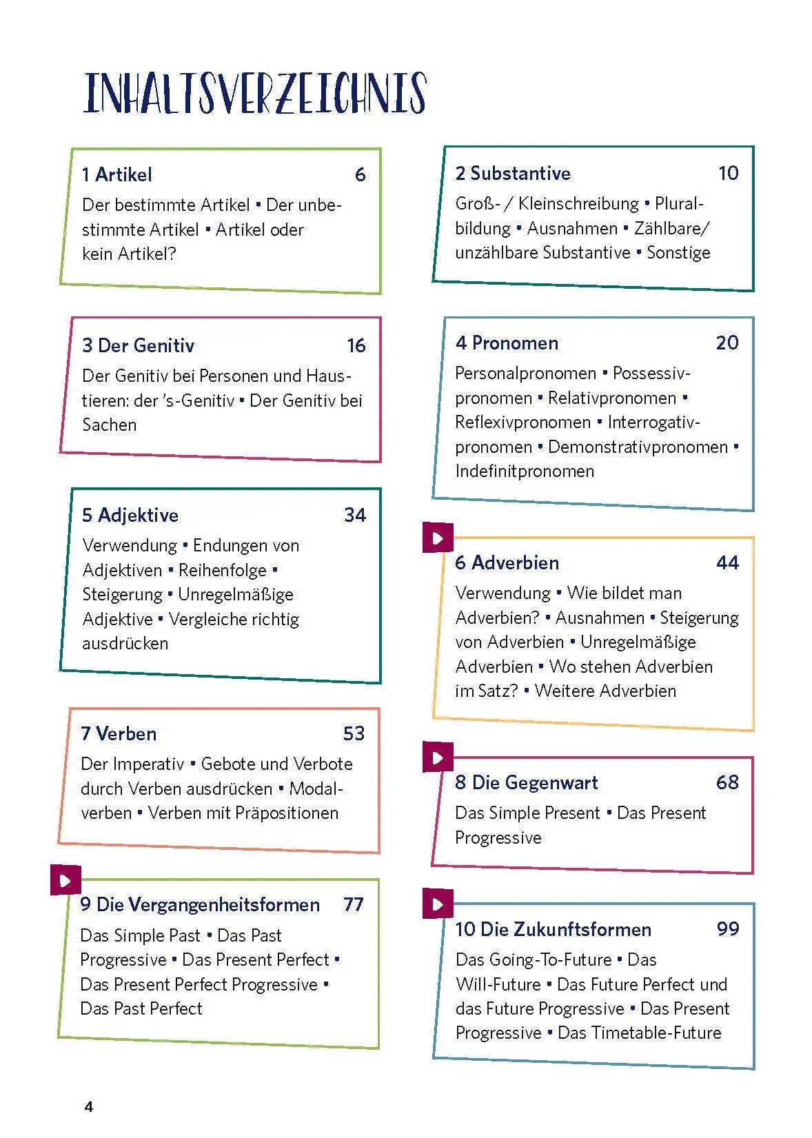Bild: 9783125661486 | PONS Grammatik ohne Drama Englisch | Taschenbuch | 208 S. | Deutsch