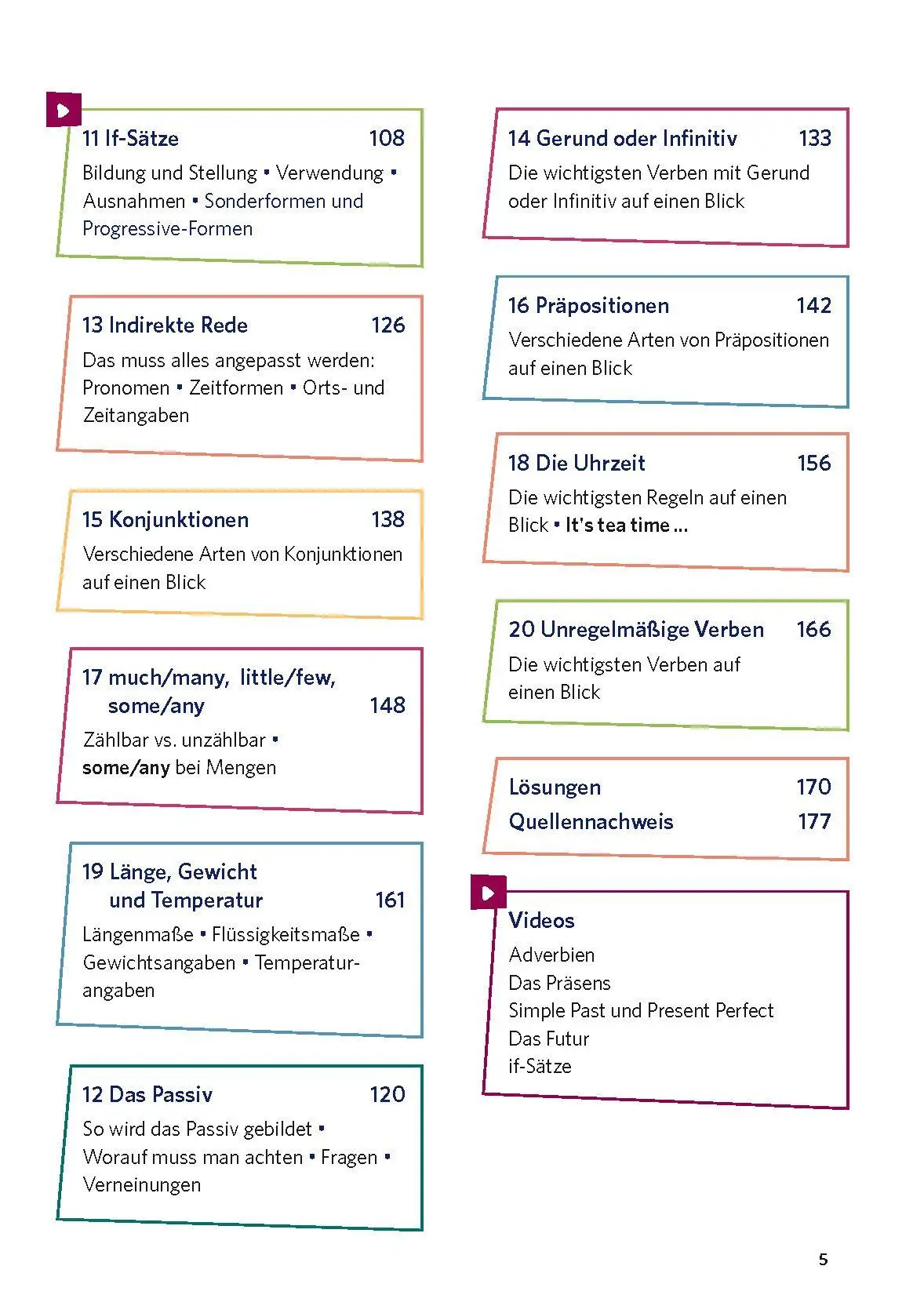 Bild: 9783125661486 | PONS Grammatik ohne Drama Englisch | Taschenbuch | 208 S. | Deutsch