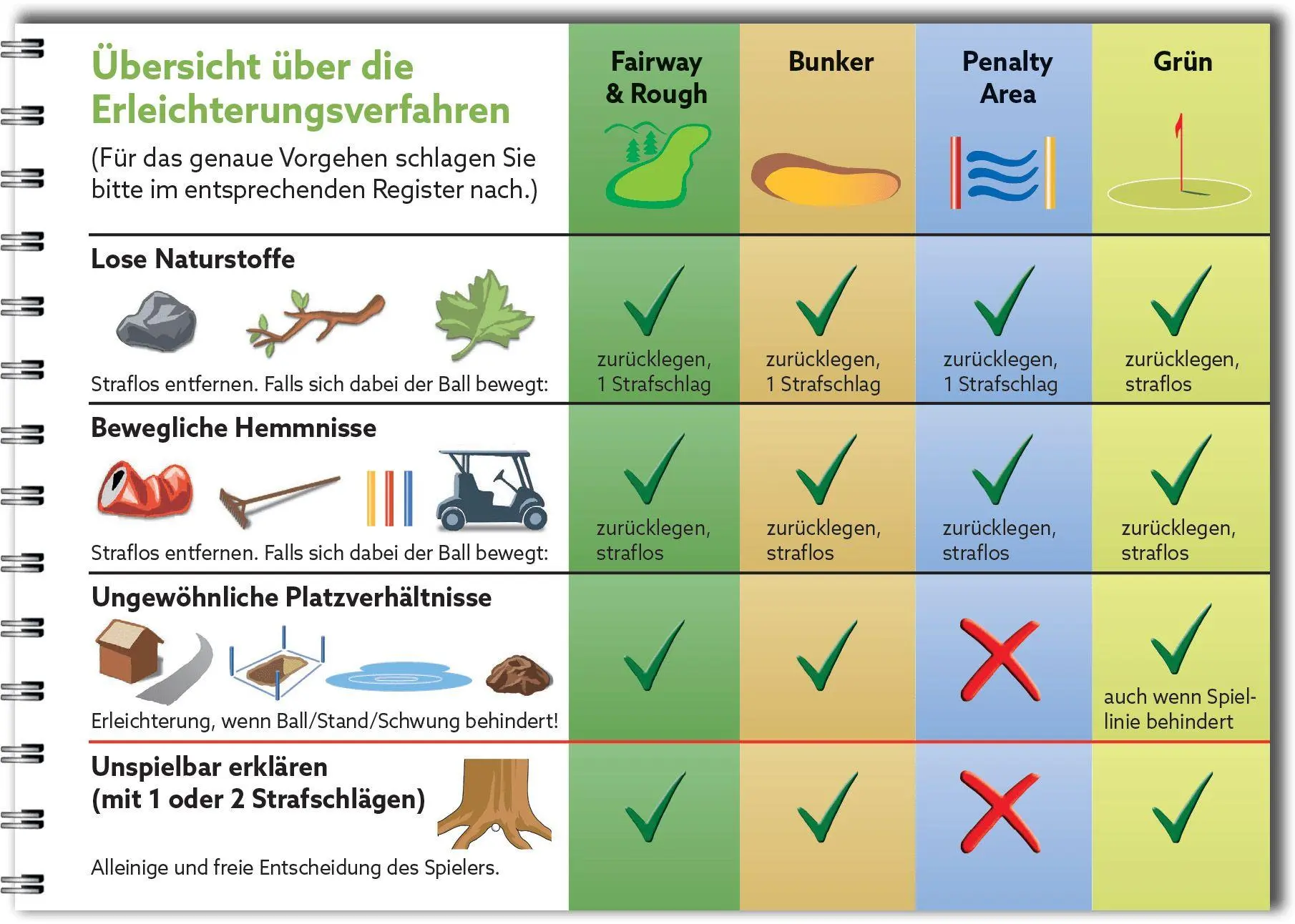 Bild: 9783906852386 | Golfregeln kompakt 2023-2027 | Yves C. Ton-That | Taschenbuch | 50 S.