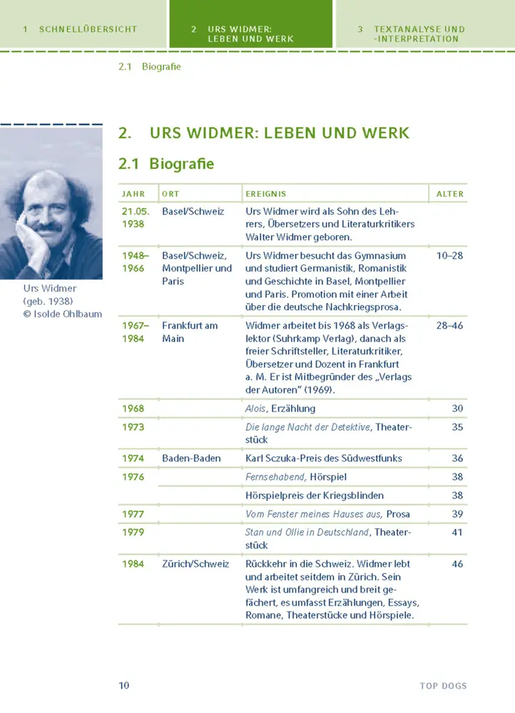 Bild: 9783129303986 | Top Dogs von Urs Widmer | Textanalyse und Interpretation | Urs Widmer