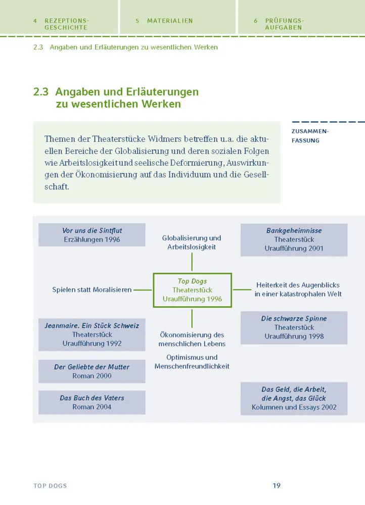 Bild: 9783129303986 | Top Dogs von Urs Widmer | Textanalyse und Interpretation | Urs Widmer