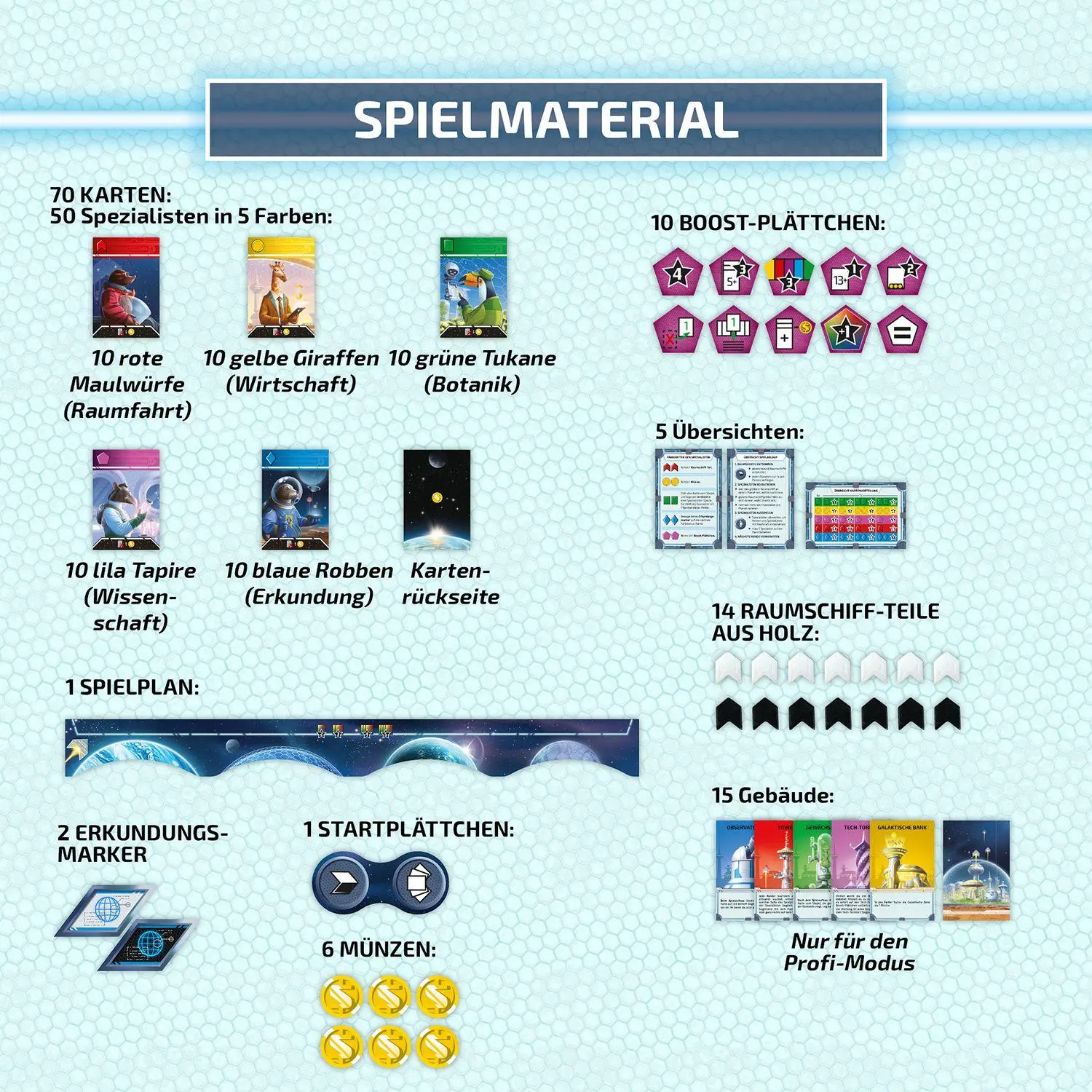 Bild: 4002051684686 | Four Planets | Spiel | Piotr Dachtera | Spiel | 684686 | Deutsch