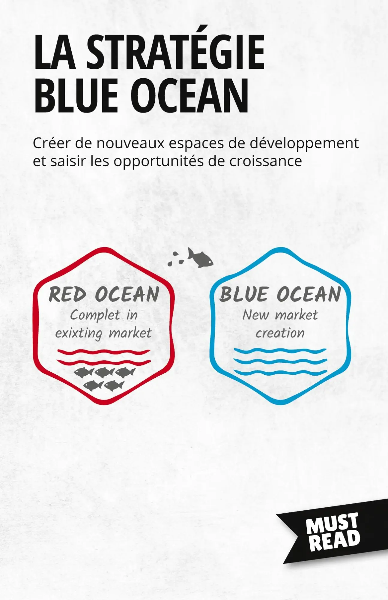 Cover: 9782808695886 | La Stratégie Blue Ocean | Peter Lanore | Taschenbuch | Französisch