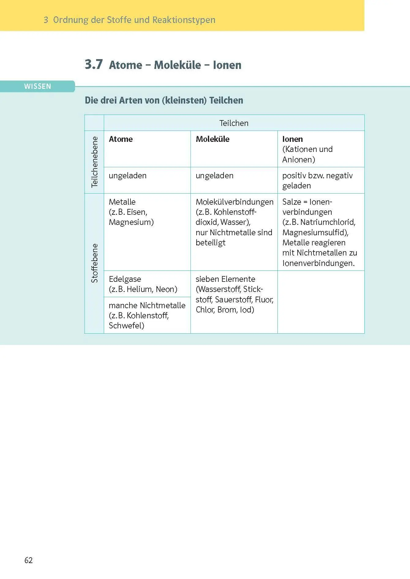 Bild: 9783129276686 | KomplettTrainer Gymnasium Chemie 7.-10. Klasse | Taschenbuch | 320 S.