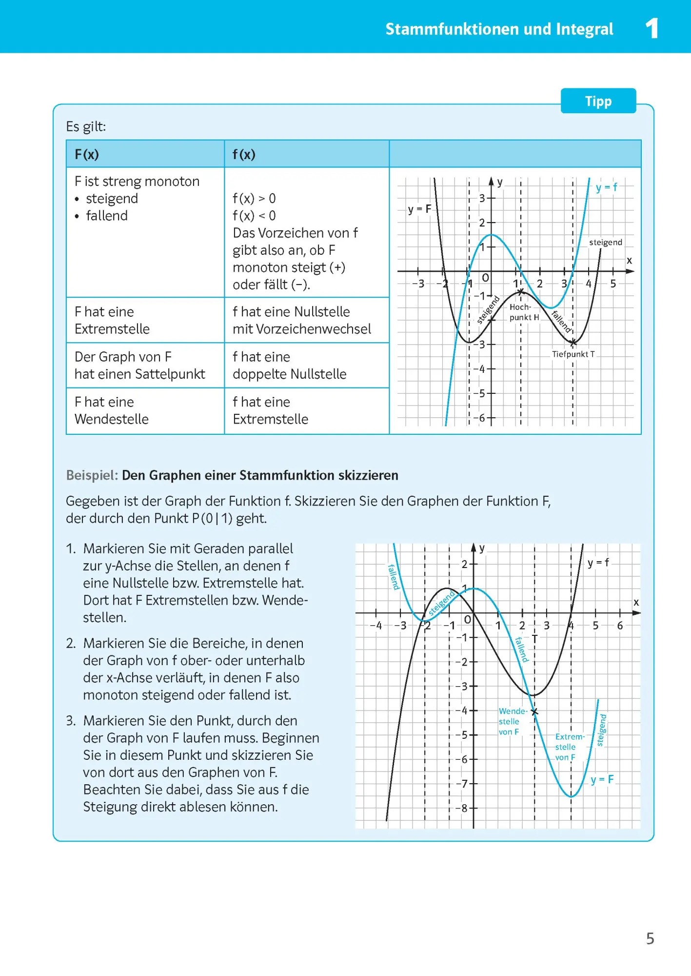 Bild: 9783129496886 | Sicher im Abi 10-Minuten-Training Mathematik Integralrechnung | 64 S.