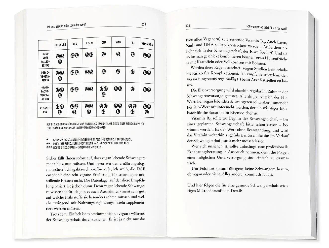 Bild: 9783426278086 | Ist das gesund oder kann das weg? | Christine Gitter | Taschenbuch
