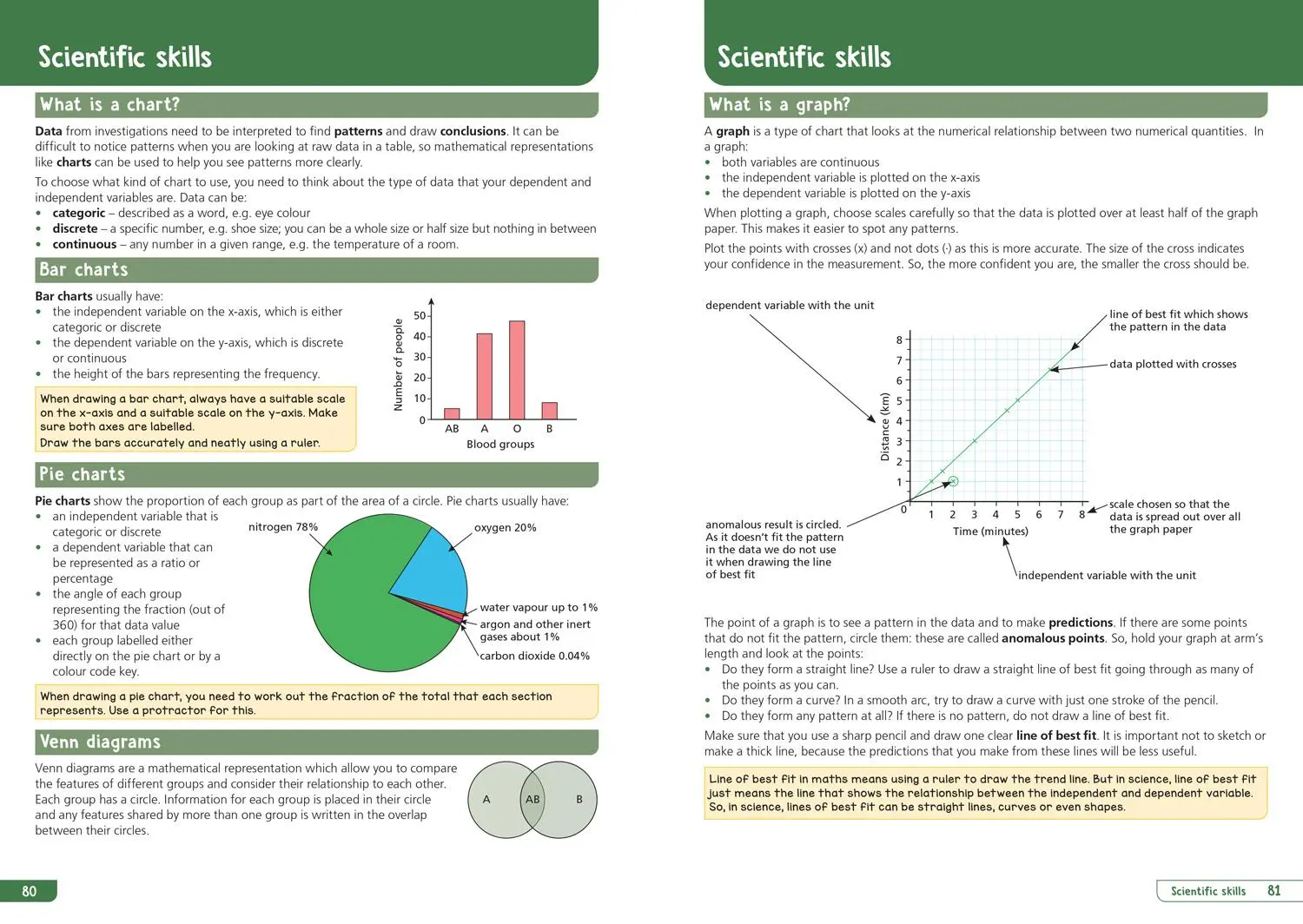 Bild: 9780008598686 | KS3 Science Year 8: Organise and retrieve your knowledge | Collins KS3