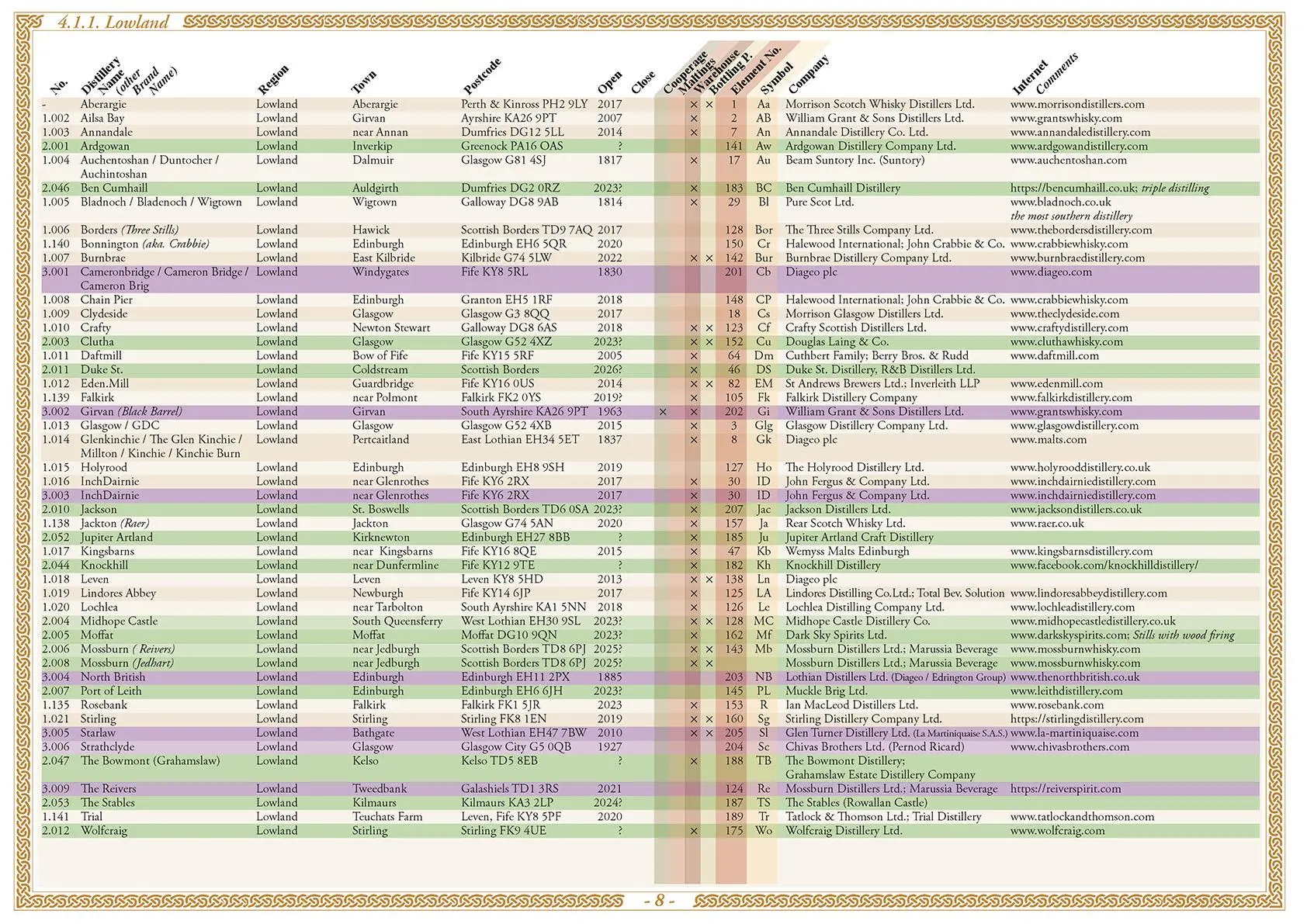Bild: 9783944148786 | Whisk(e)y Atlas Europe 2023 | Whisk(e)y Distilleries in Europe | Hirst