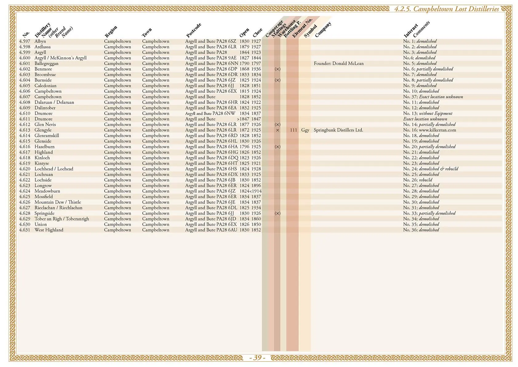 Bild: 9783944148786 | Whisk(e)y Atlas Europe 2023 | Whisk(e)y Distilleries in Europe | Hirst