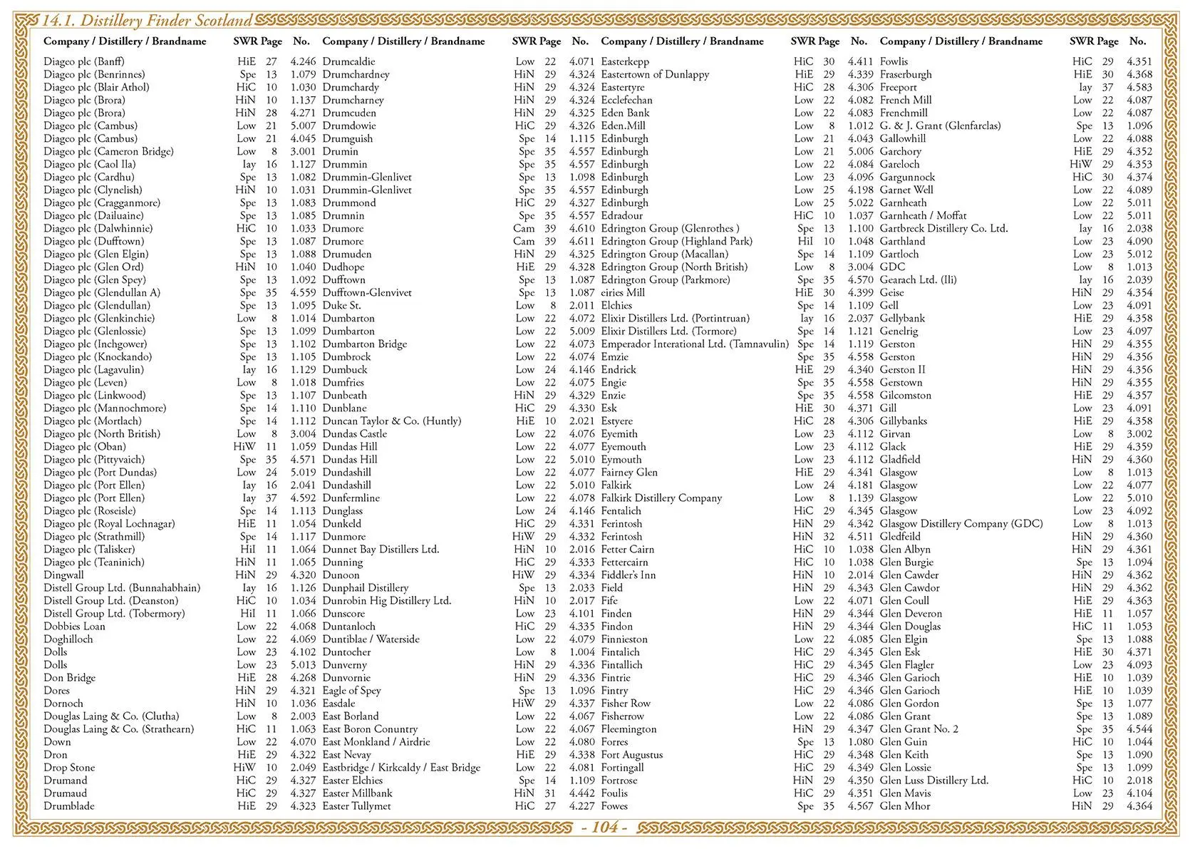 Bild: 9783944148786 | Whisk(e)y Atlas Europe 2023 | Whisk(e)y Distilleries in Europe | Hirst