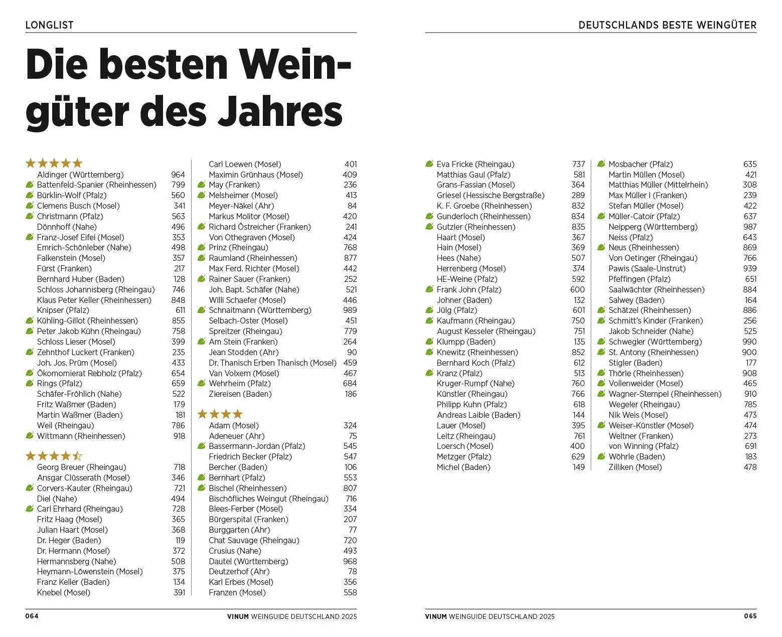 Bild: 9783959619486 | VINUM Weinguide Deutschland 2025 | Matthias F/Scholl, Harald Mangold
