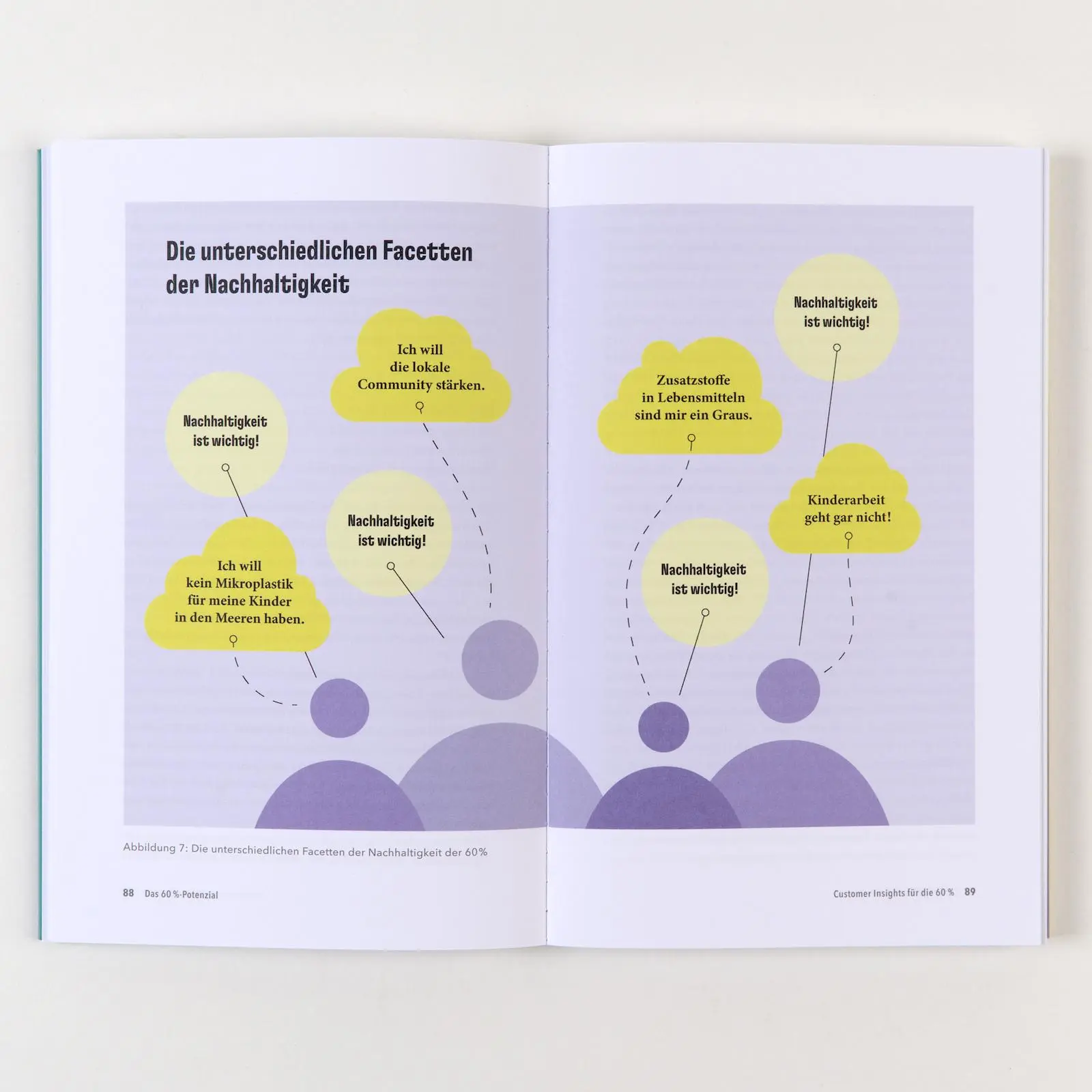 Bild: 9783593519586 | Das 60%-Potenzial | Johanna Gollnhofer (u. a.) | Taschenbuch | 256 S.